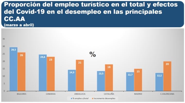 COVID-19: ¿Cómo está afectando al mercado de trabajo?